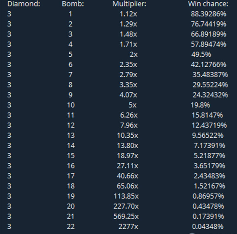 stake mine predictor